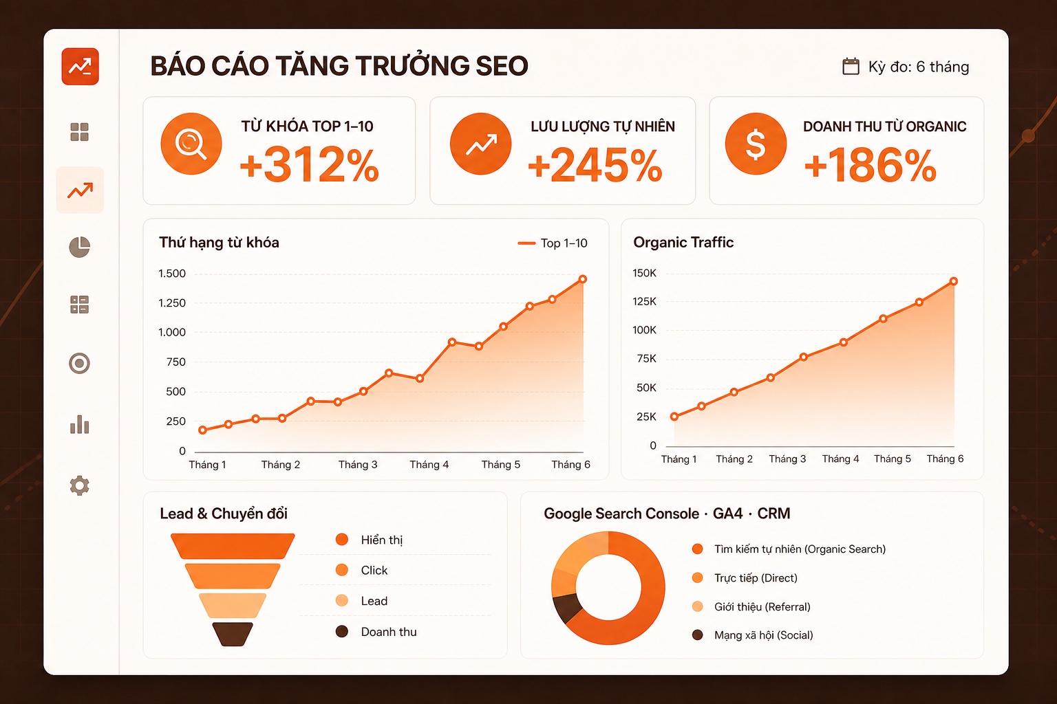 Dashboard minh họa phương pháp đo lường tăng trưởng SEO organic