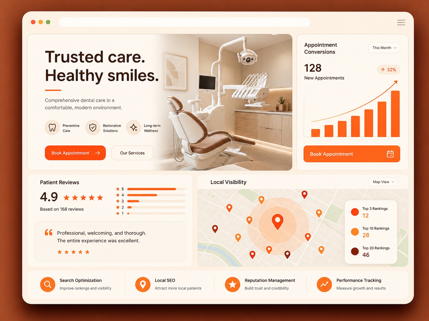 Dashboard SEO Local và chuyển đổi lịch hẹn cho nha khoa, phòng khám